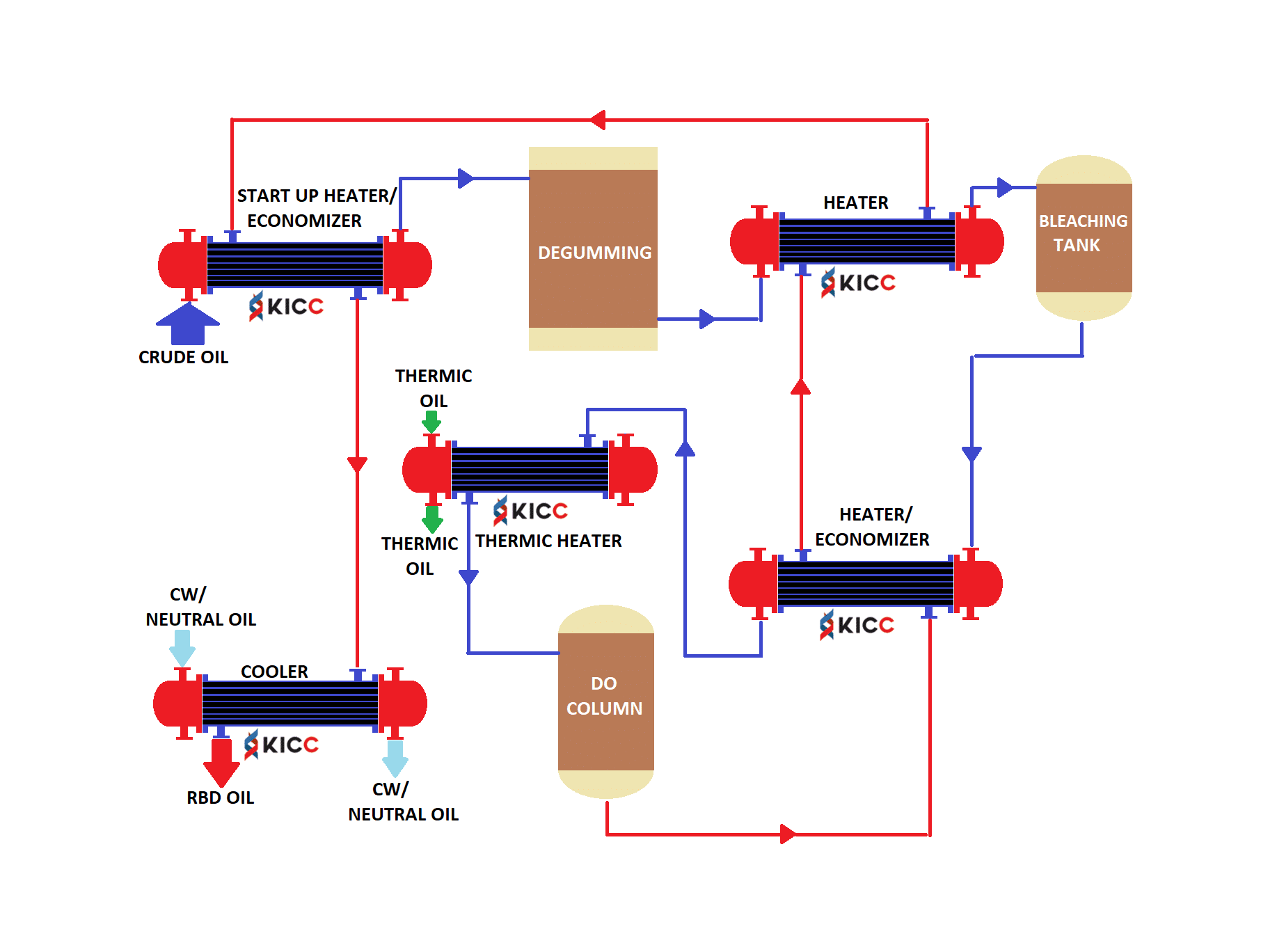Evolution Of Heat Exchangers Kinam Engineering Industries